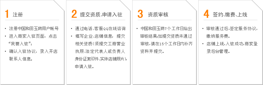 商家入驻流程