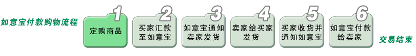 点击了解“如意宝”交易流程