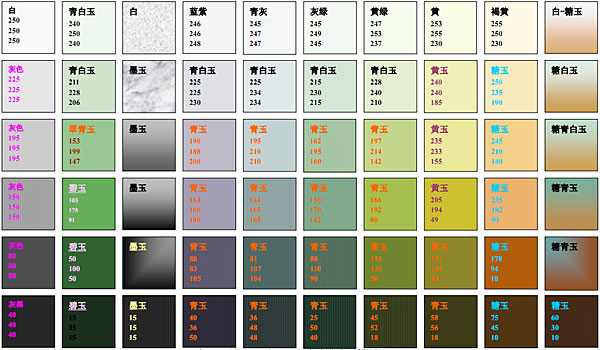 和田玉（软玉）颜色变化序列模型图