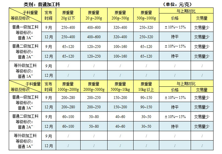 和田玉子料价格行情