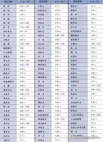 万博虚拟世界杯若何划分钻石是几多分(图1)